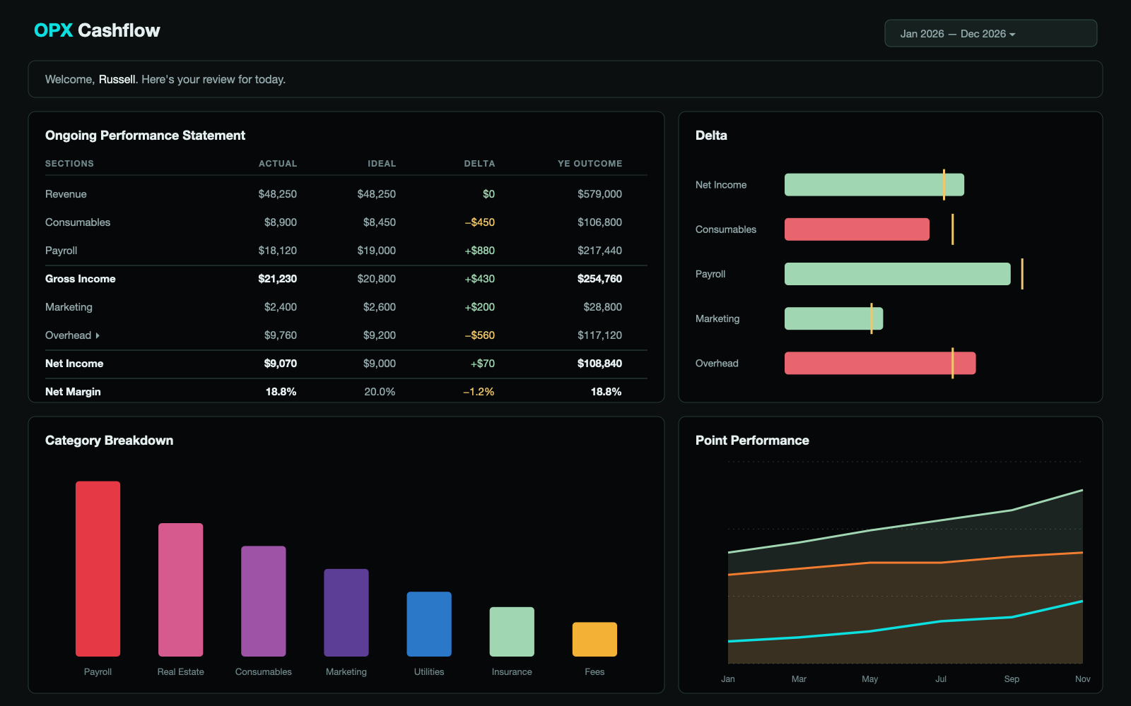 OPX Cashflow dashboard